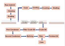 Huatai Cereal And Oil Refined Soybean Oil Factories In China