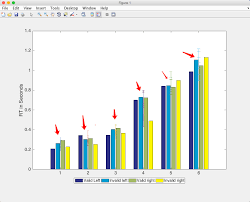 How To Place Errorbars On A Grouped Bar Graph In Matlab