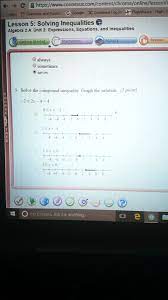 Solve The Compound Inequality And Graph