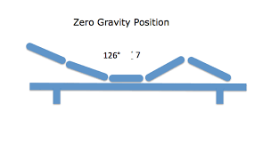 Zero Gravity With Your Adjustable Bed