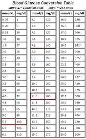26 Expository Blood Sugar Readings Conversion Chart