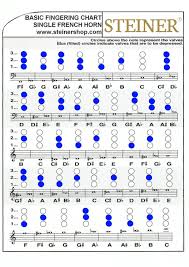 Single French Horn Fingering Chart By Steiner Music Issuu