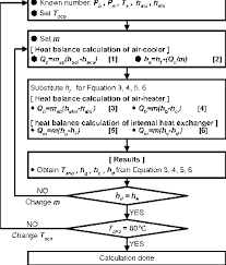 Algorithm For Co 2 Heat Pump Calculation Download