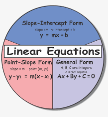 Additional Review For Linear Equations