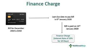 finance charge what is it formula