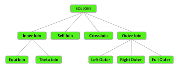 sql outer join overview what is outer
