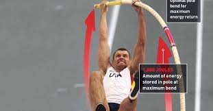 How It Works The Pole Vault Popular Science