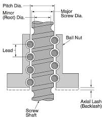 Dont Rule Out Leadscrews