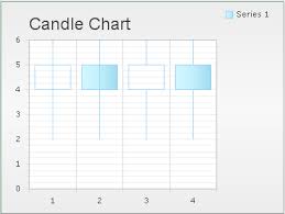 candle charts guide ui control for asp
