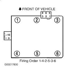 You can choose any type of book that has detailed info on electric signs and their definitions if you desire to comprehend. Firing Order Diagram What Is The Spark Plug Gap For My Car And