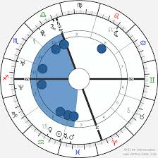 Paris Hilton Birth Chart Horoscope Date Of Birth Astro
