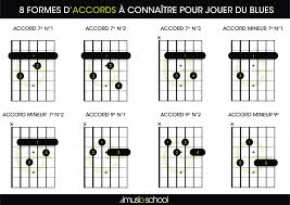 accords guitare blues 8 formes d