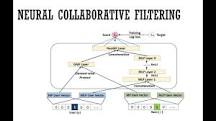 What is neural collaborative filtering?