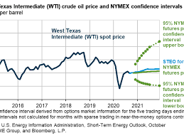 The main reason is a fear that if forced to take delivery of crude on the expiration of the futures market has its own ecology and that really was at work today, and. What Happened To Oil Prices In 2020