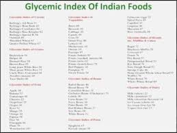 Epic Low Glycemic Index Chart Printable Shibata