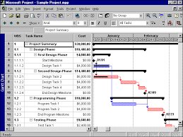 Microsoft Project Plan Template Microsoft Project Plan Example