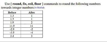 round fix ceil floor commands