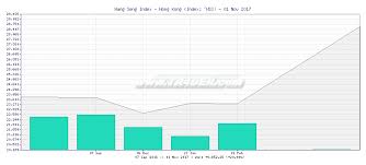 Tr4der Hang Seng Index Hong Kong Hsi 5 Day Chart And