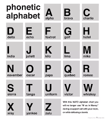Alphabet Alpha Beta Charlie Delta Alphabet Image And Picture