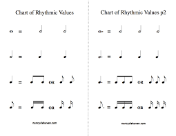 Chart Of Rhythmic Values Nancy Dehaven