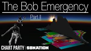 The Bob Emergency A Study Of Athletes Named Bob Part Ii Chart Party