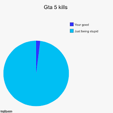 Gta 5 Kills Imgflip