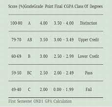 I started with a second class lower during my undergrad but ended with distinction (msc & phd). How To Calculate Gpa And Cgpa In Nigerian Universities How To Wiki 89