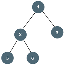 binary tree javatpoint