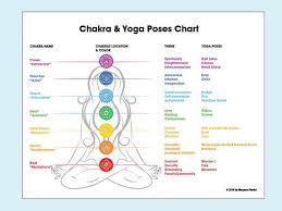 7 Chakras Corresponding Yoga Poses Printable