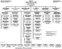 Usstratcom Org Chart Related Keywords Suggestions