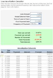 After you enter the details, the auto loan payment calculator automatically displays the. Free Loan Amortization Calculator For Car And Mortgage