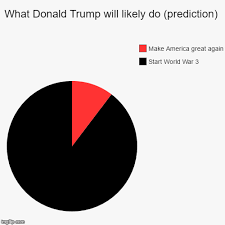 What Donald Trump Will Likely Do Prediction Imgflip