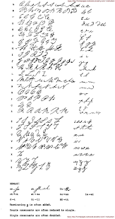 French Handwriting Family Genealogy Genealogy Research