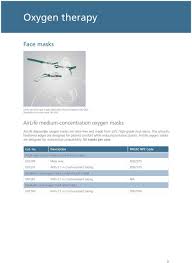 Airlife Respiratory Consumables Uk Product Catalogue Pdf