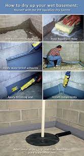 Waterproofing Basement