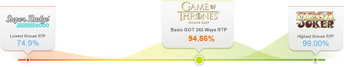 Itulah cara topup diamond mobile legend di bebasbayar. Game Of Thrones 243 Ways Slot Review All Details Listed