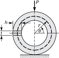 problems bending of beams informit