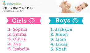 babycenter reveals top baby names of 2016
