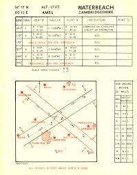 Aerodrome And Approach Charts Atchistory
