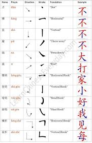 Pin By Phensiri Rattanasupa On Language Learn Chinese
