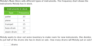 Ixl Create Frequency Charts 6th Grade Math