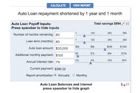 How To Quickly Pay Off A Car Loan Yourmechanic Advice