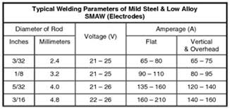 72 Meticulous Aws Electrode Classification Chart