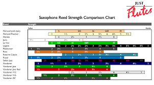 Vandoren Sr262r Java Red Alto Saxophone Reeds Strength 2 10 Pack