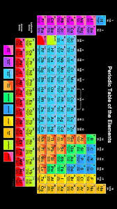 periodic table hd phone wallpaper peakpx