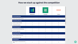 what is a competitor comparison chart