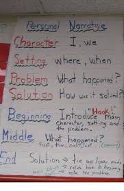 Writing Elements Of A Personal Narrative Anchor Chart