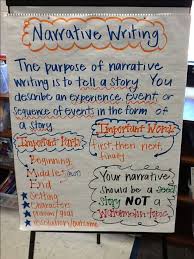 30 Narrative Writing Prompts For 1st Grade Journal Buddies