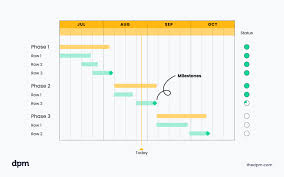what is a gantt chart why use it