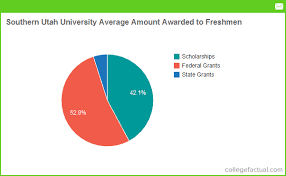 Southern Utah University Financial Aid Scholarships